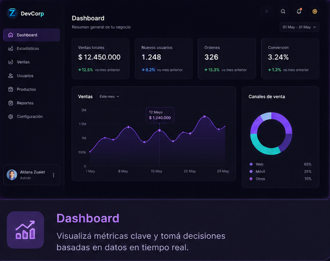 Dashboard con métricas en tiempo real